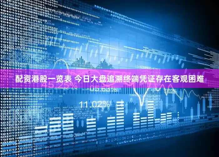 配资港股一览表 今日大盘追溯终端凭证存在客观困难